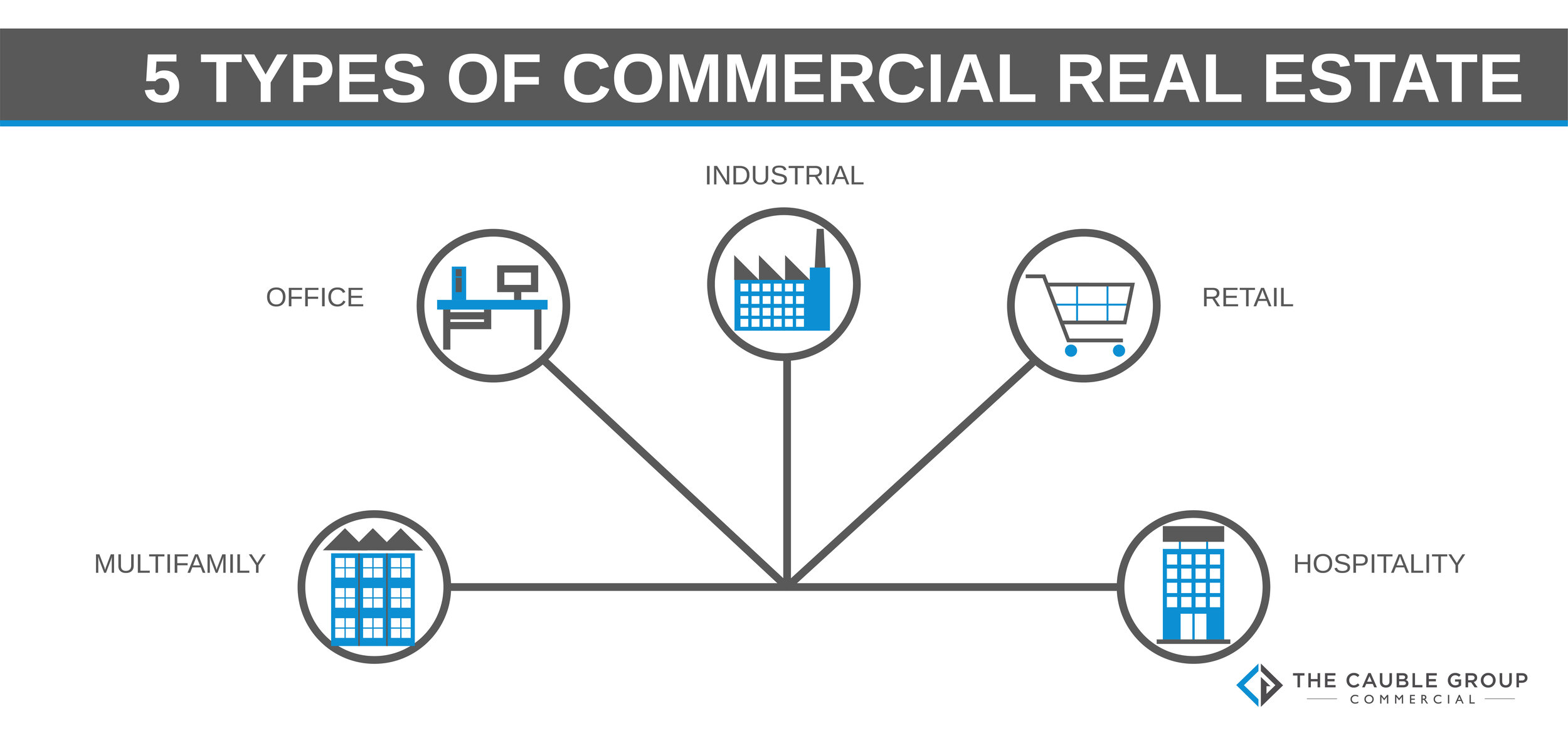 How To Buy Commercial Real Estate