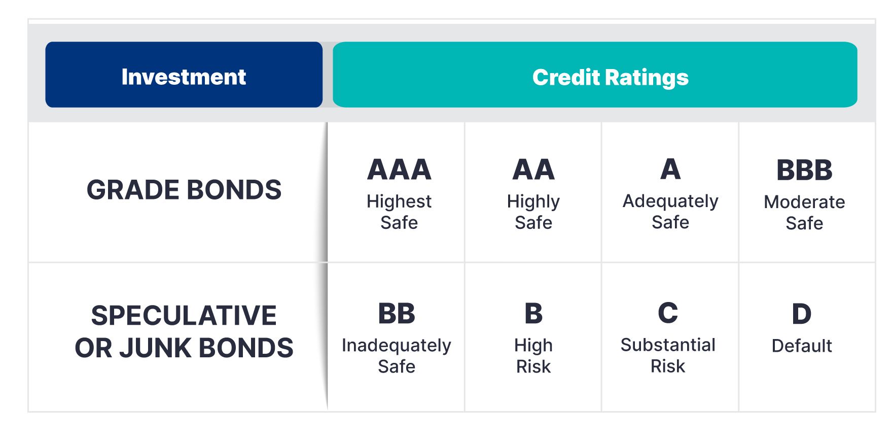  Investment Grade Corporate Bonds